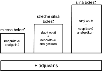 Analgetický rebrík